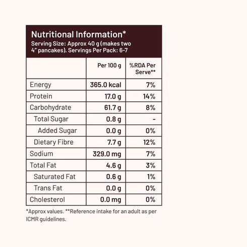 Slurrp Farm Classic Pancake mix, 0 Sugar | No maida, 17g Protein